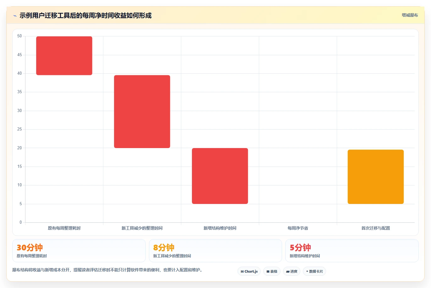 macOS待办软件选购指南:2026年8款热门工具全面评测