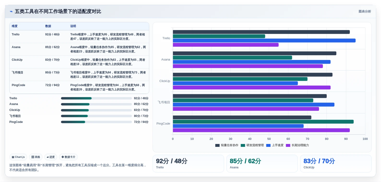2026年TOP5小型项目管理软件大盘点：哪款最适合你的团队？
