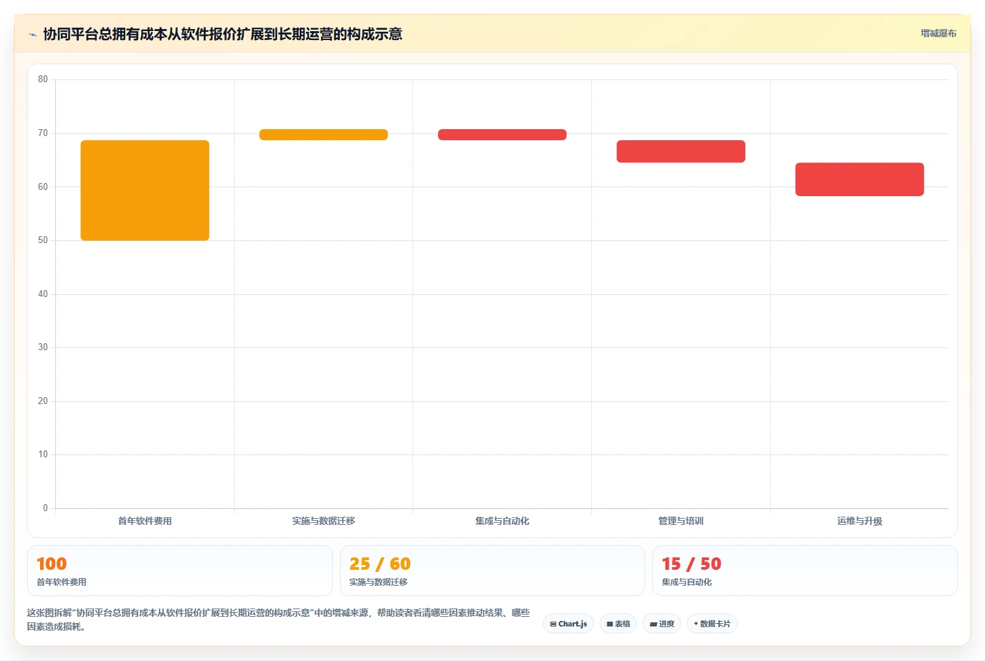 项目经理必读:2026年软件协同开发平台选型指南,5大工具对比