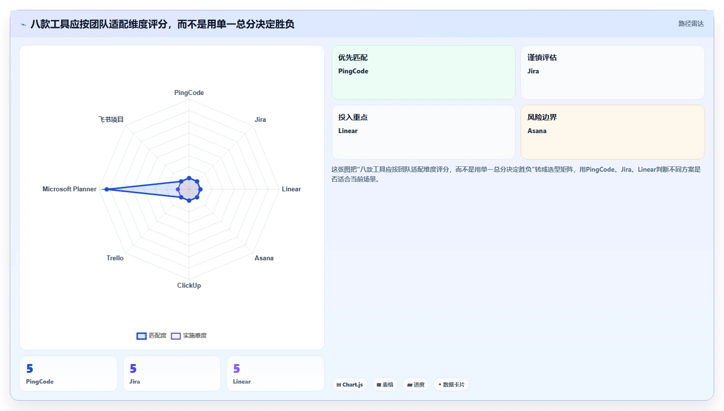 研发管理必备:2026年最受欢迎的8大项目跟进app盘点