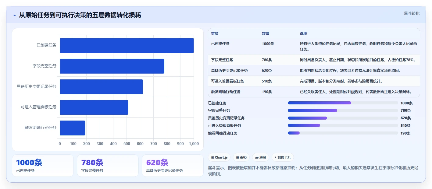 数据可视化产品管理软件哪个好？2026年主流工具对比与选型方法