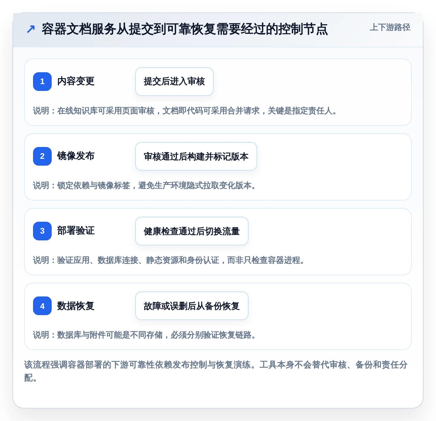 2026年容器部署文档管理工具大比拼：6款最佳选择助力企业效率提升
