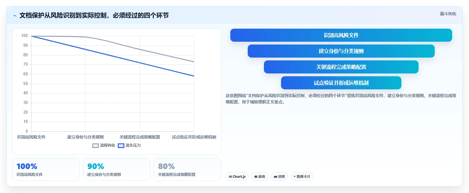 企业数据保护必备：2026年最值得投资的5大文档加密软件