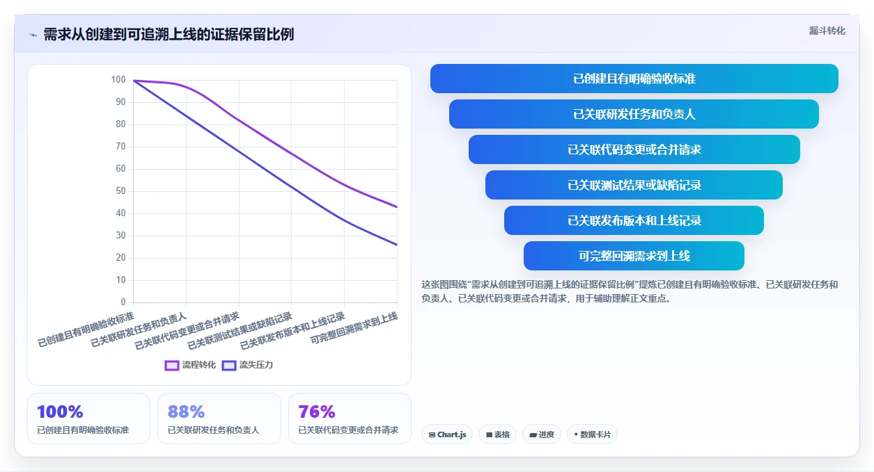 2026年效率爆表:8大开发团队协作工具全面对比