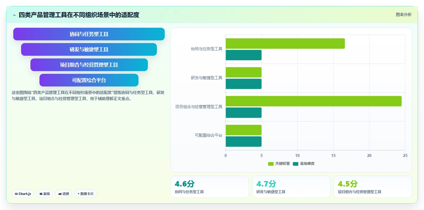央国企产品管理软件怎么选?2026年主流工具深度测评与核心指标解析
