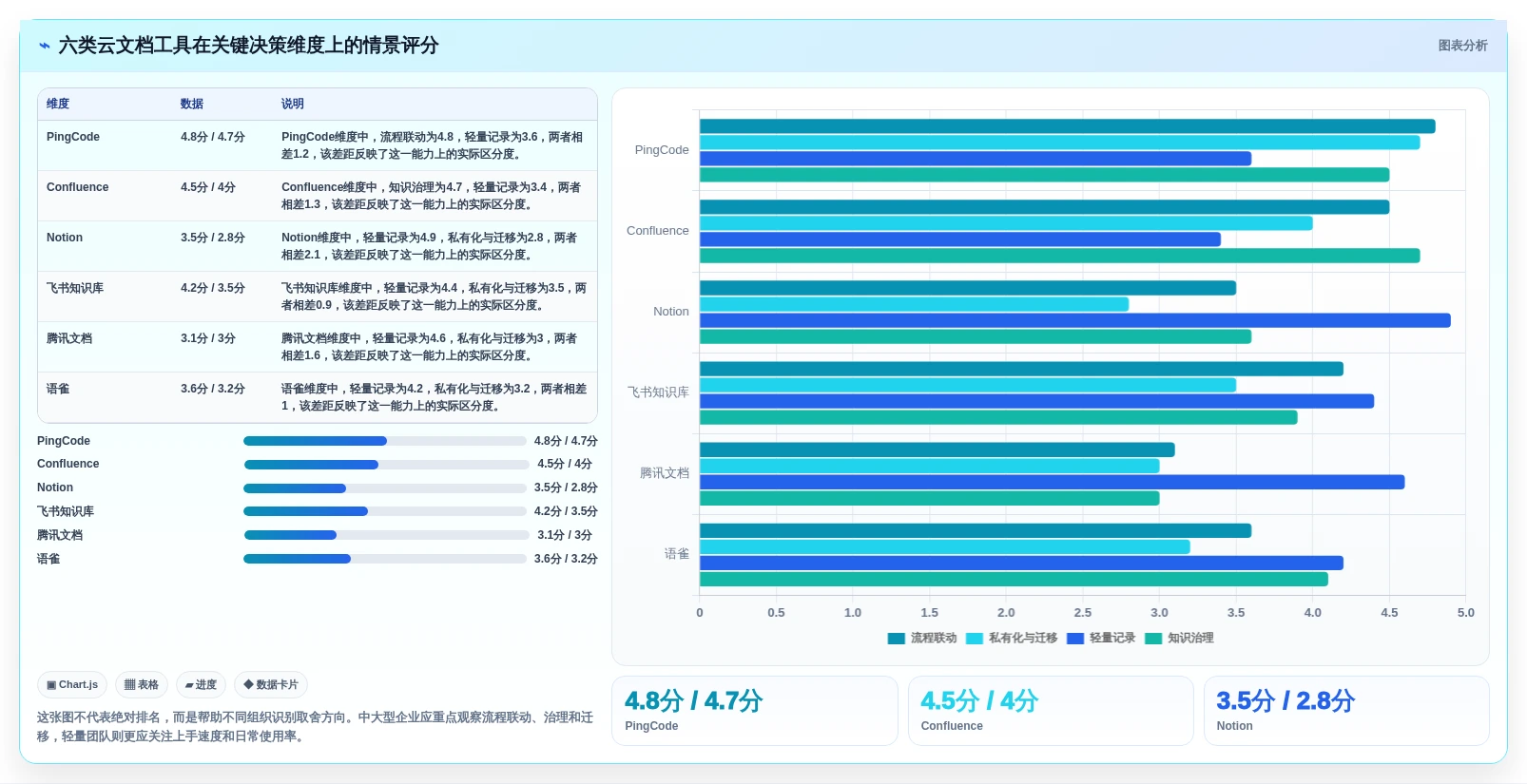 2026年效率之选：6大阳光云文档系统工具深度对比