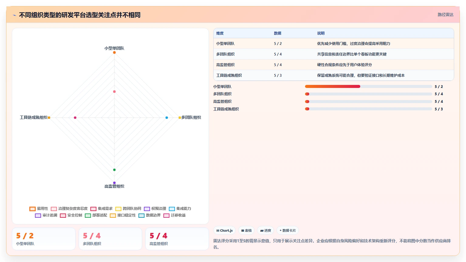 选对工具事半功倍：2026年企业研发平台是什么选型指南