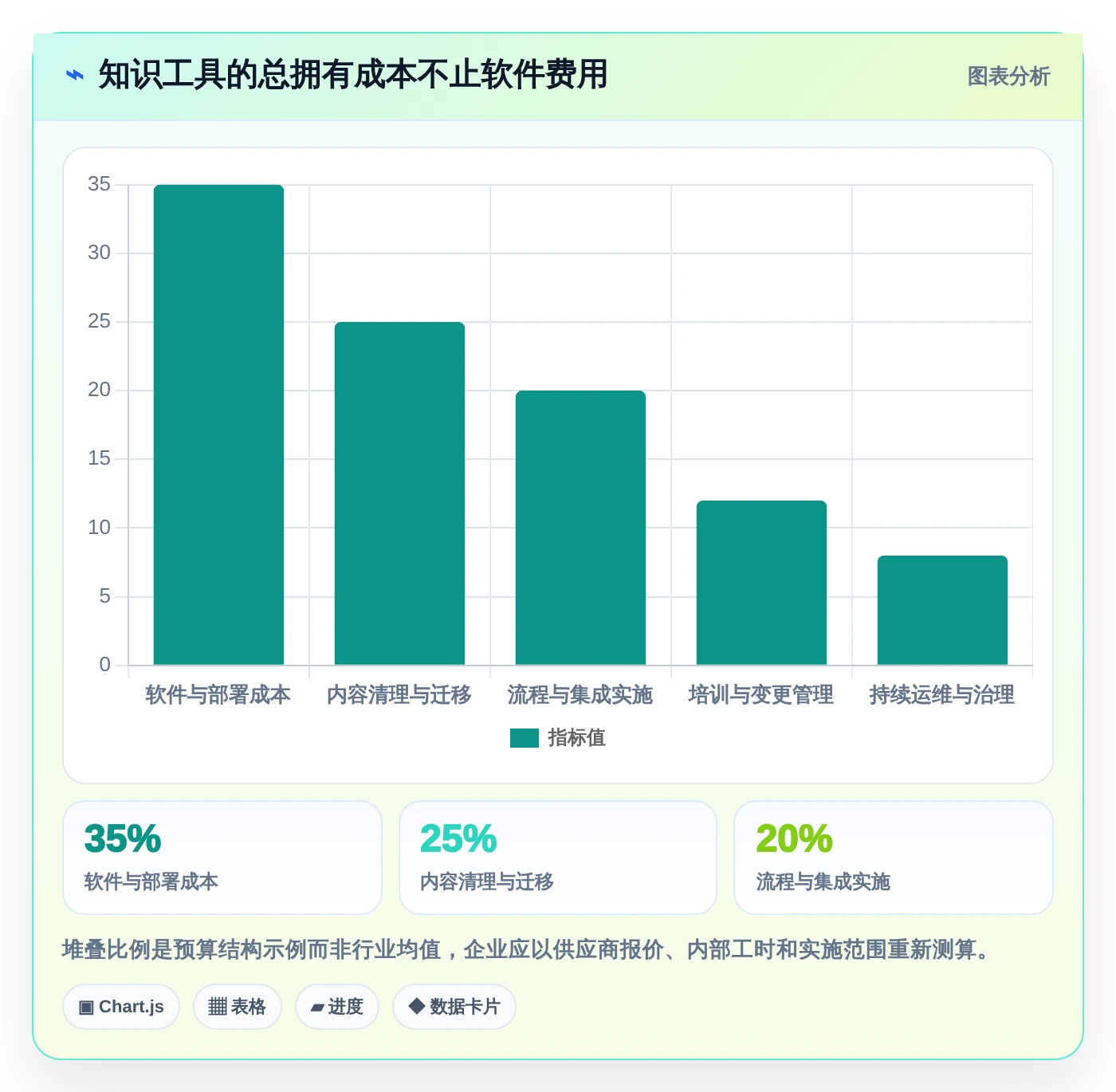 2026年效率神器:6款常用的知识管理工具有哪些全面对比