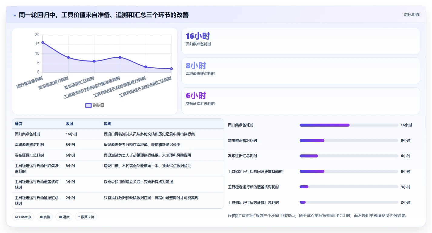 选对工具事半功倍：2026年测试用例管理工具选型指南