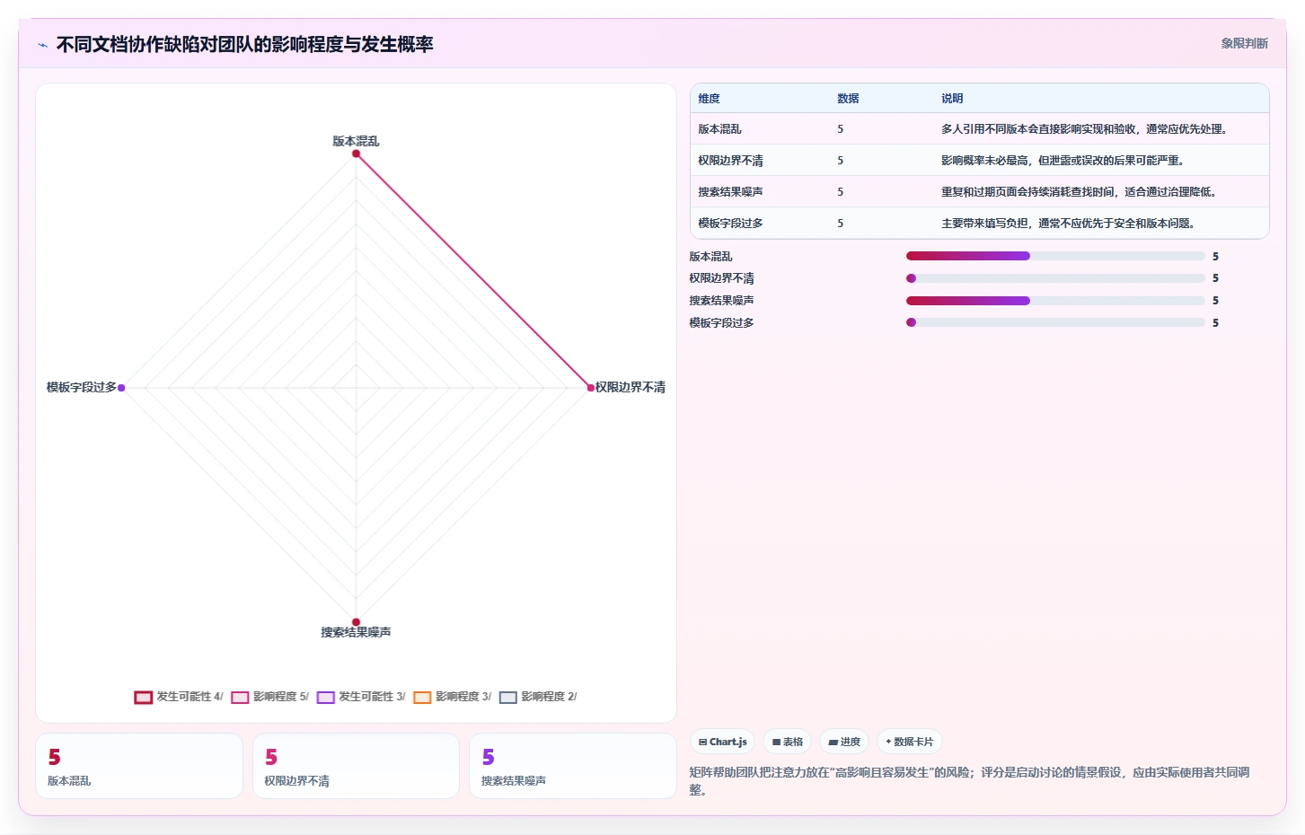 提升团队协作:2026年最佳比较好用的撰写产品文档的软件有哪些选型指南