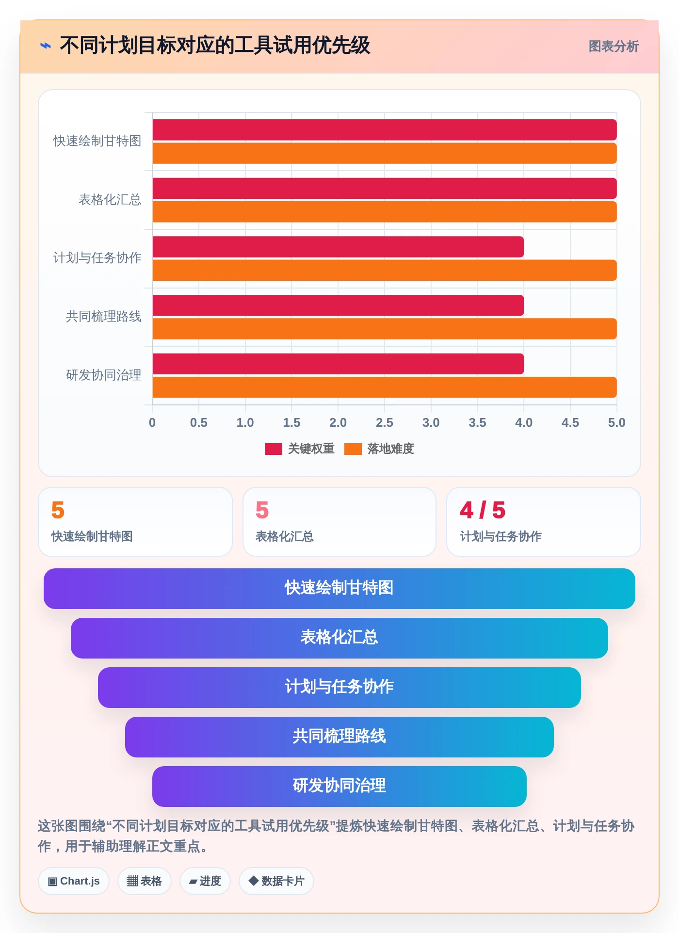 轻松规划未来：2026年7款必试在线做计划图的软件工具推荐