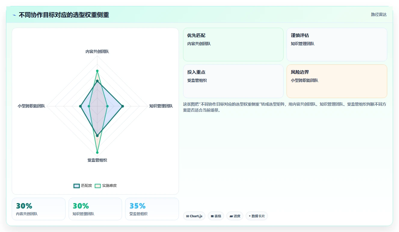 远程协作新标准:2026年度10大最好用的文档工具推荐
