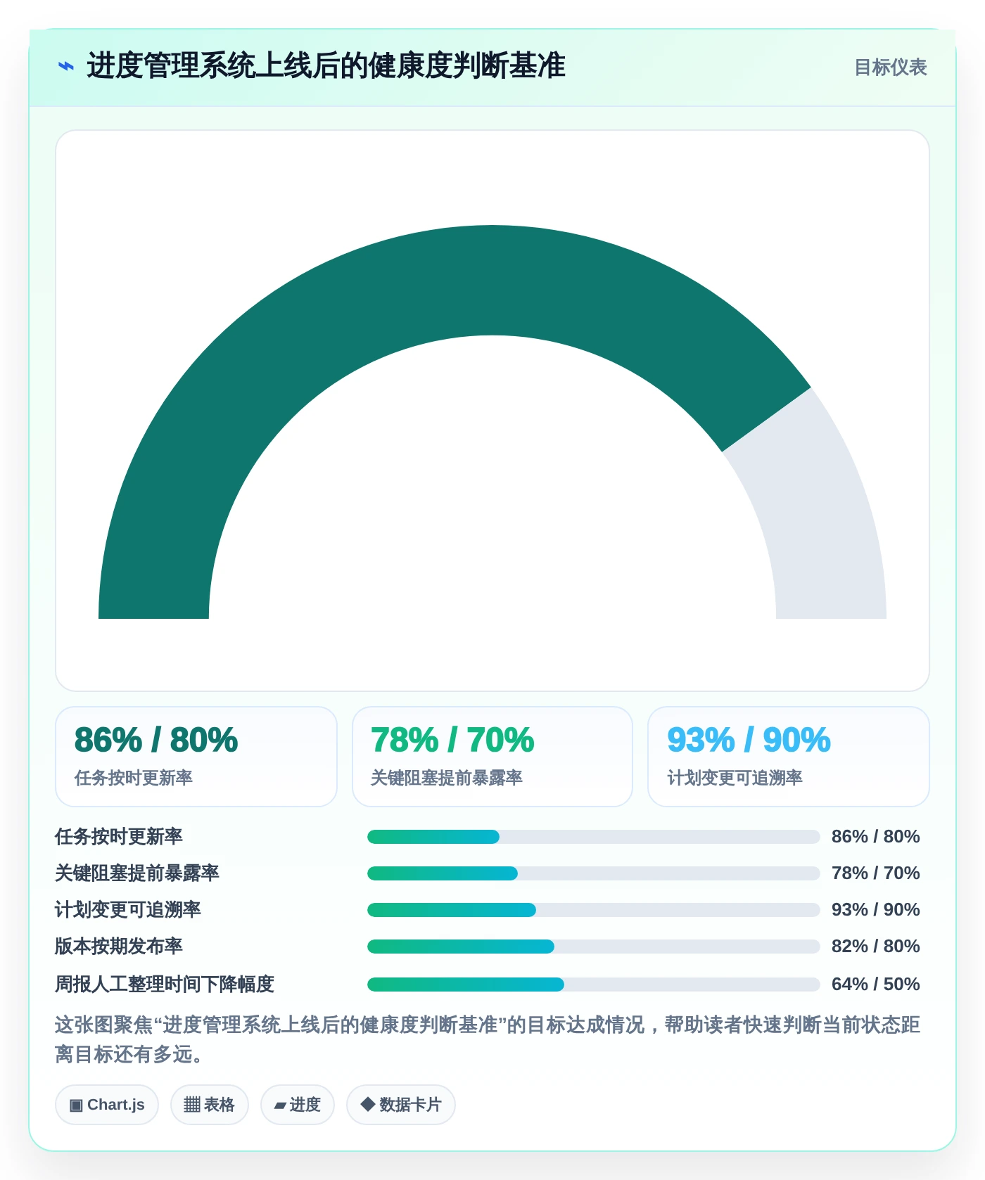 项目管理大师必备:2026年最受欢迎的5大好用的进度计划软件
