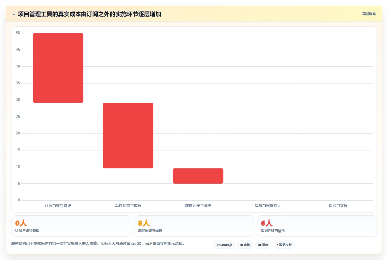 2026年效率之选:6款好用的项目管理在线工具全面对比