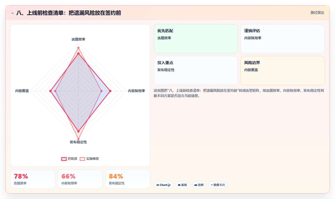 八、上线前检查清单:把遗漏风险放在签约前