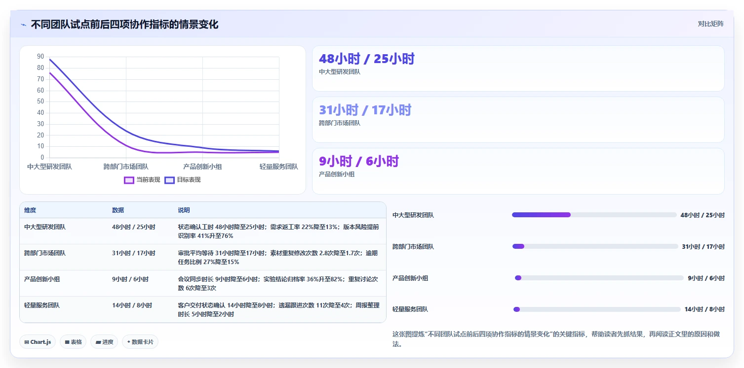 远程协作新趋势:2026年最值得投资的8大类似于小团队的软件