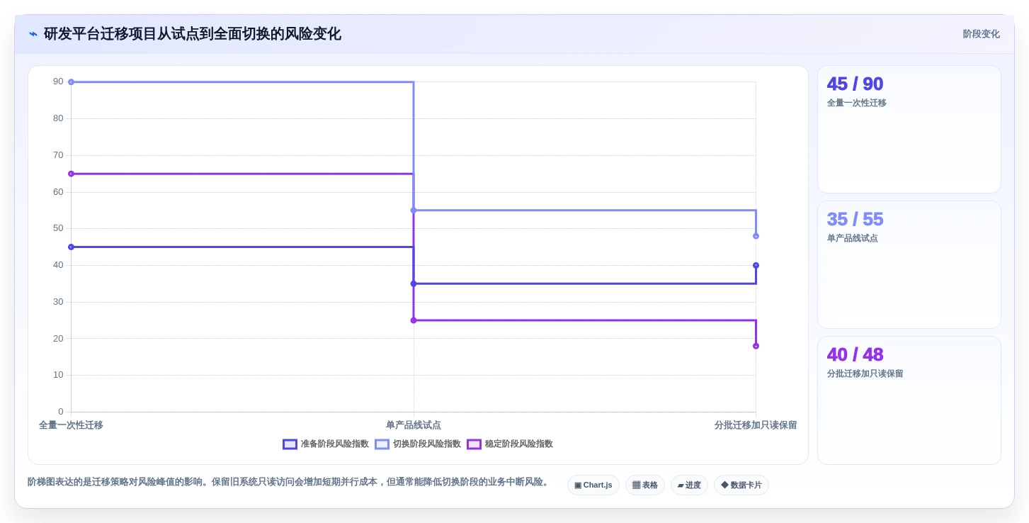 告别Project!2026年8款优秀项目管理软件推荐,你用过几个?