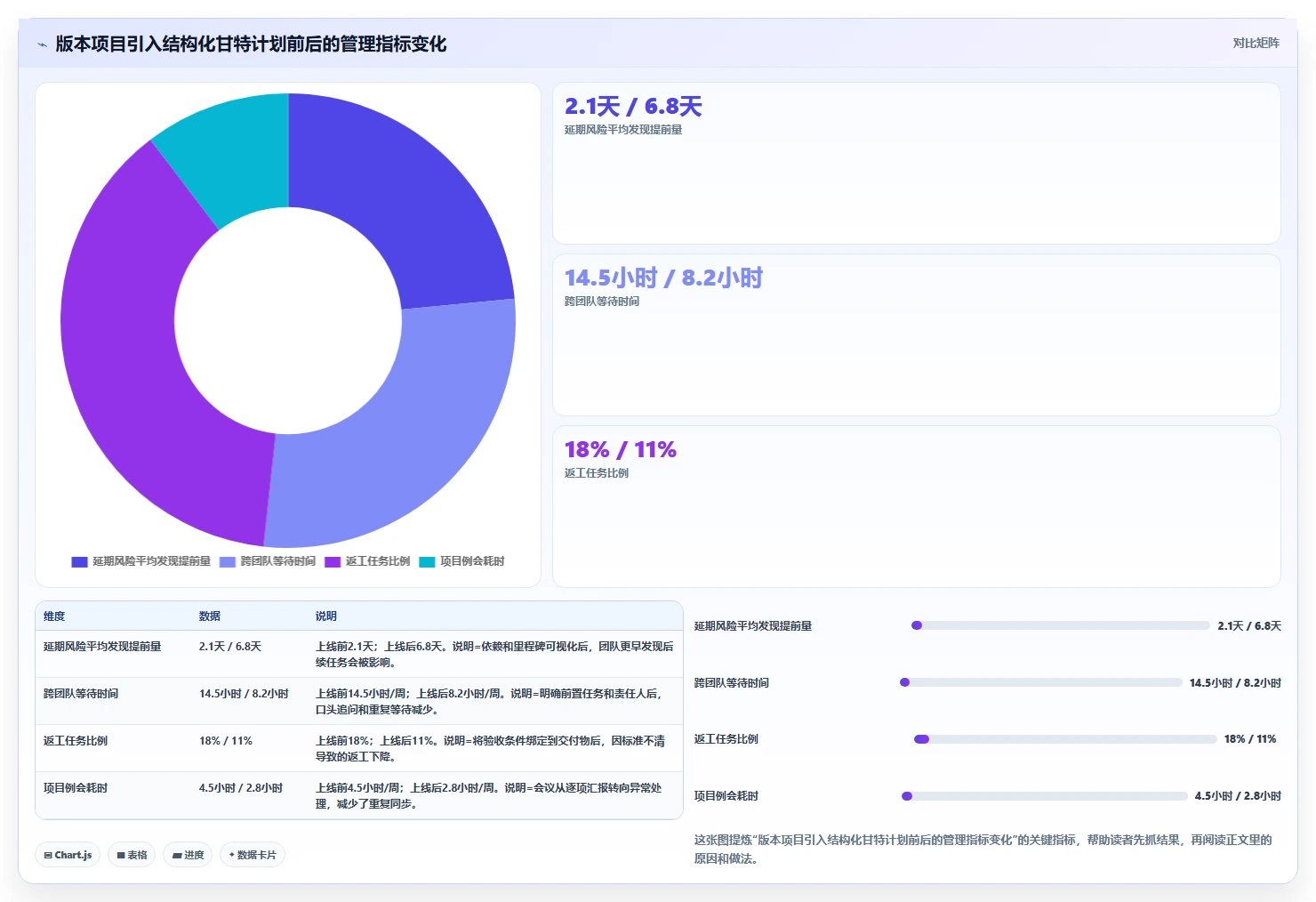 2026年最佳项目管理工具对比:PingCode甘特图功能全面评测