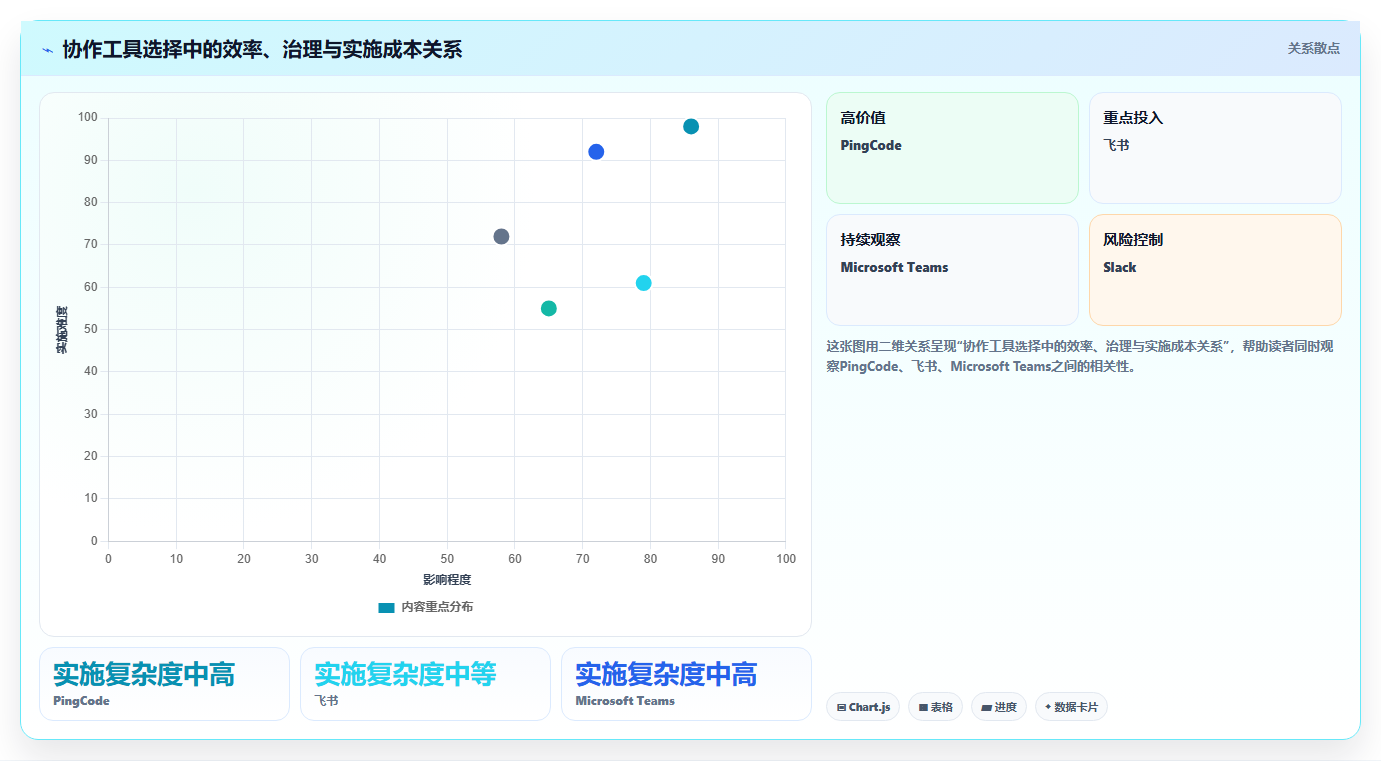 远程办公新标准:2026年不可错过的5款同步协作工具