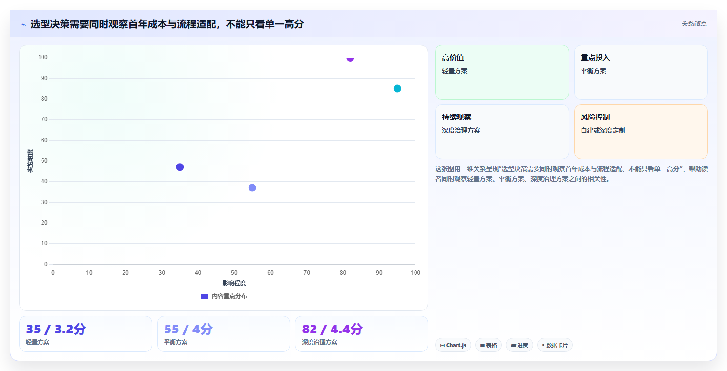 2026专业产品管理系统排名与选型指南:解决团队工具对比难题