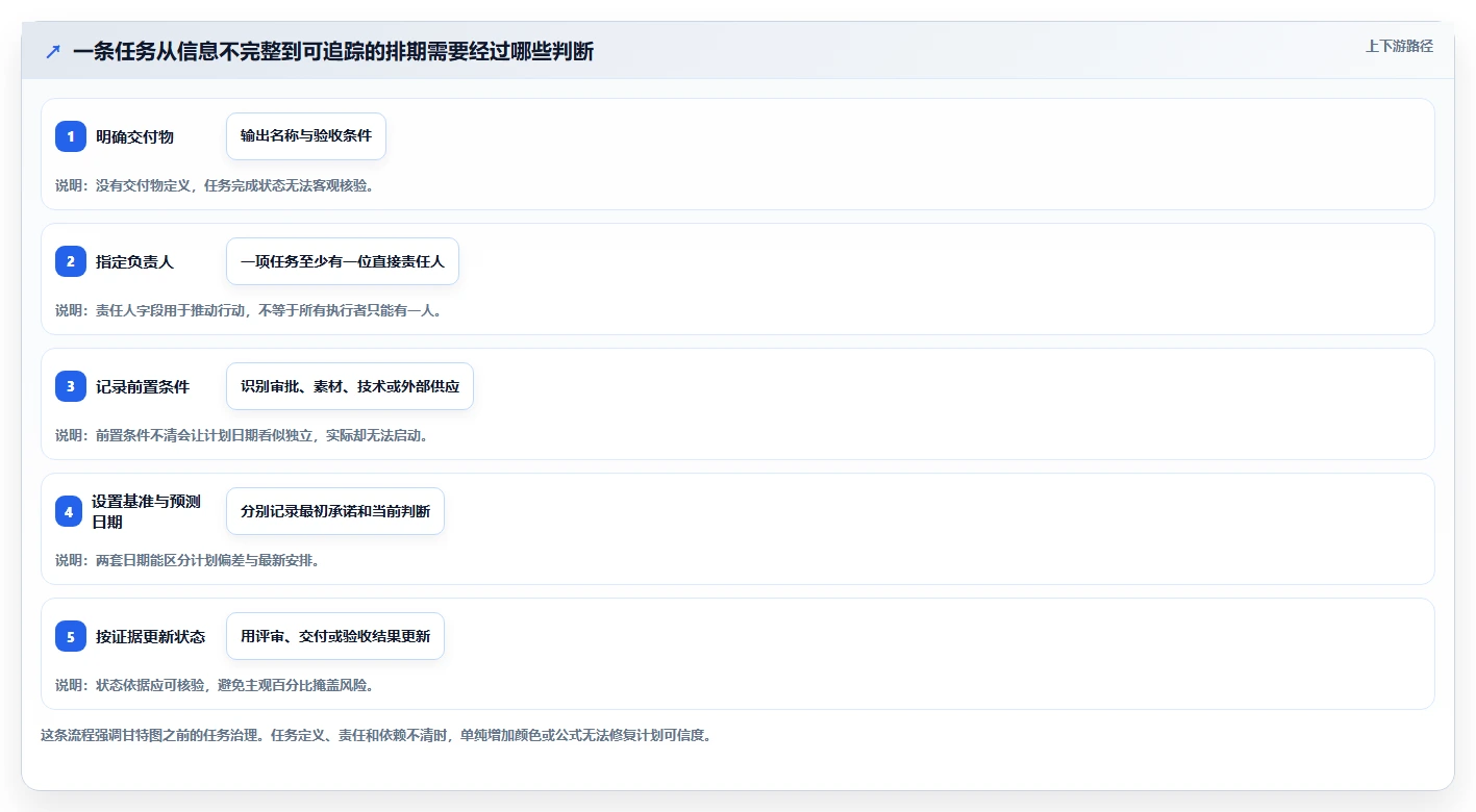 提升效率的秘诀：2026年最受欢迎的5大进度计划甘特图excel推荐