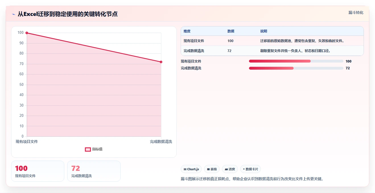 从新手到高手:2026年Excel项目管理系统选型指南及7款顶级工具推荐