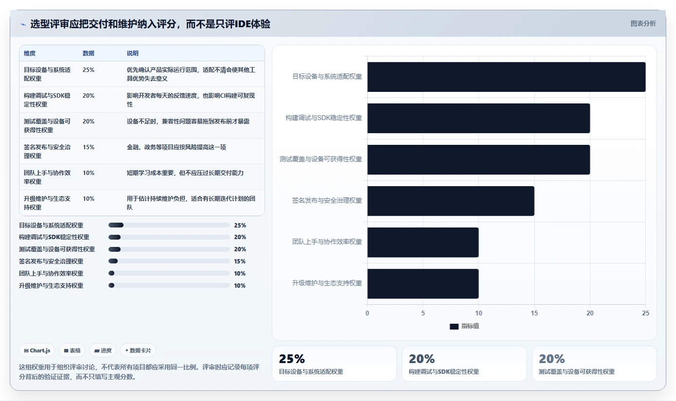 选对工具事半功倍：2026年鸿蒙OS开发平台选型指南