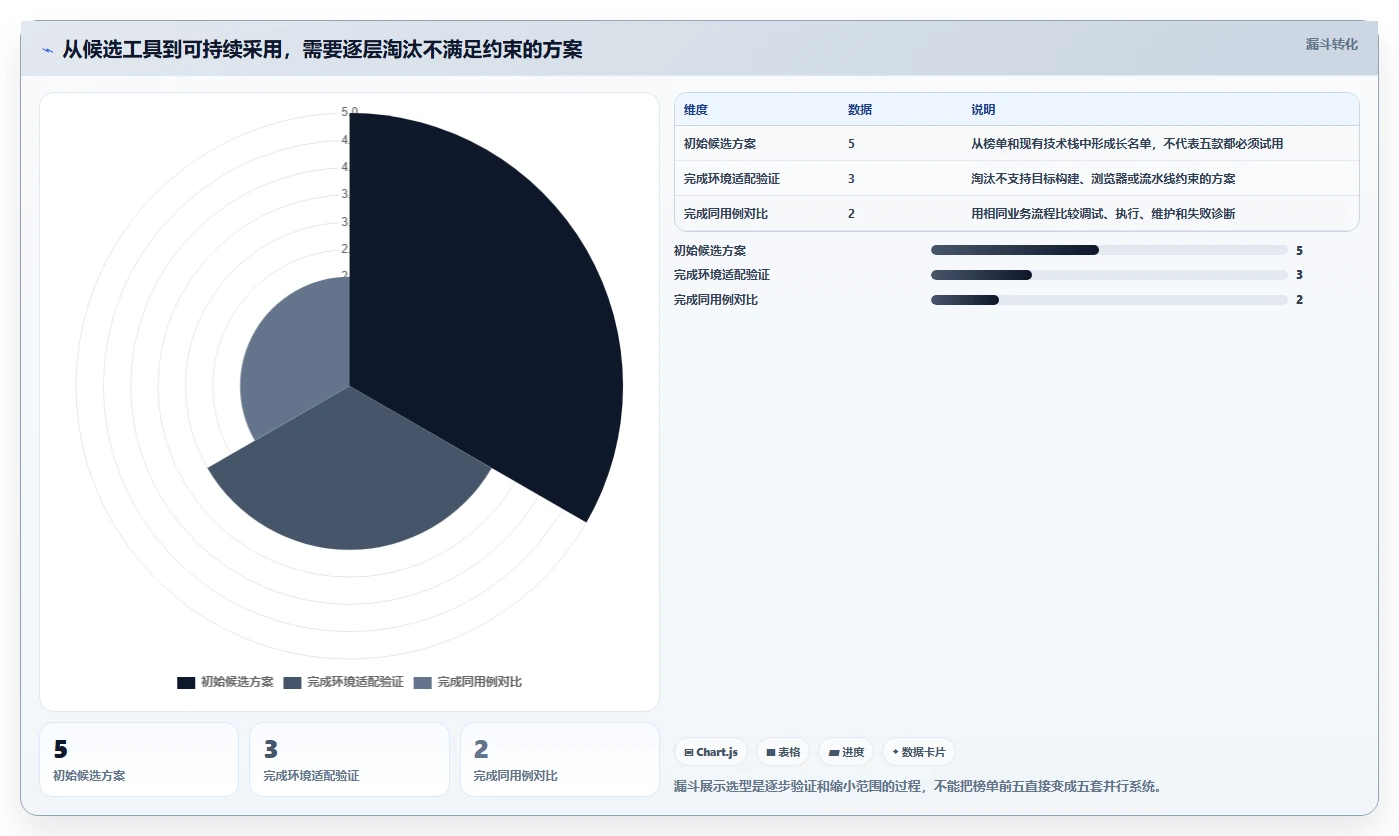 选对工具事半功倍:2026年前端测试软件选型指南TOP5