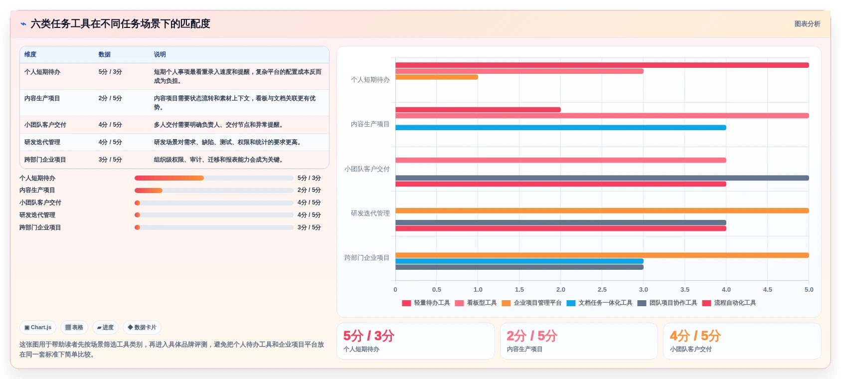 2026年效率革命:6大制定任务工具全面对比