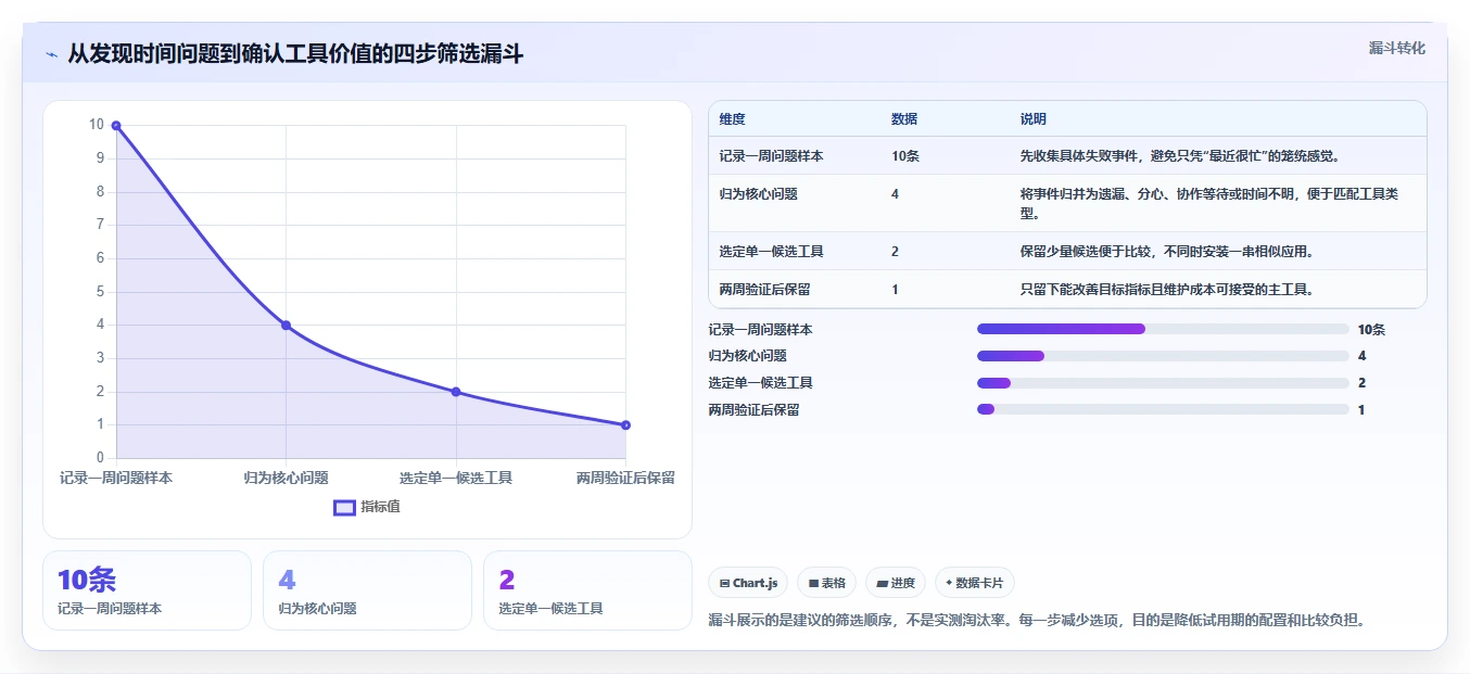 告别时间黑洞:2026年必备的5款智能时间管理工具推荐