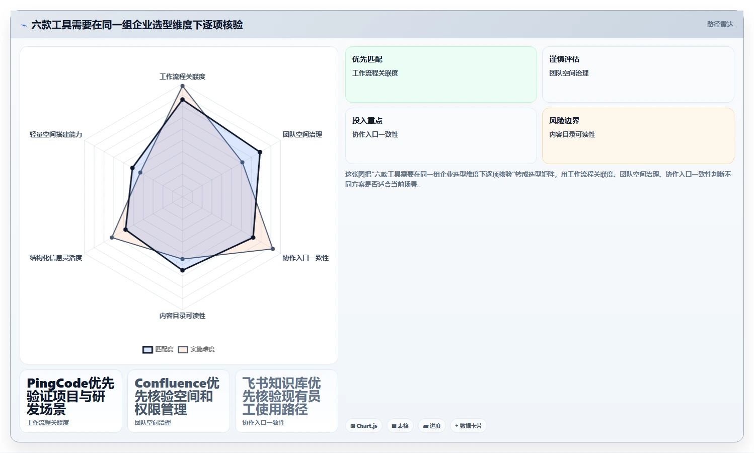 企业效率倍增!6款知识库文档软件工具推荐(2026版)