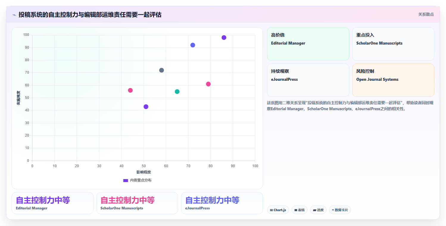 编辑部的得力助手：7款最受欢迎的期刊编辑管理系统对比