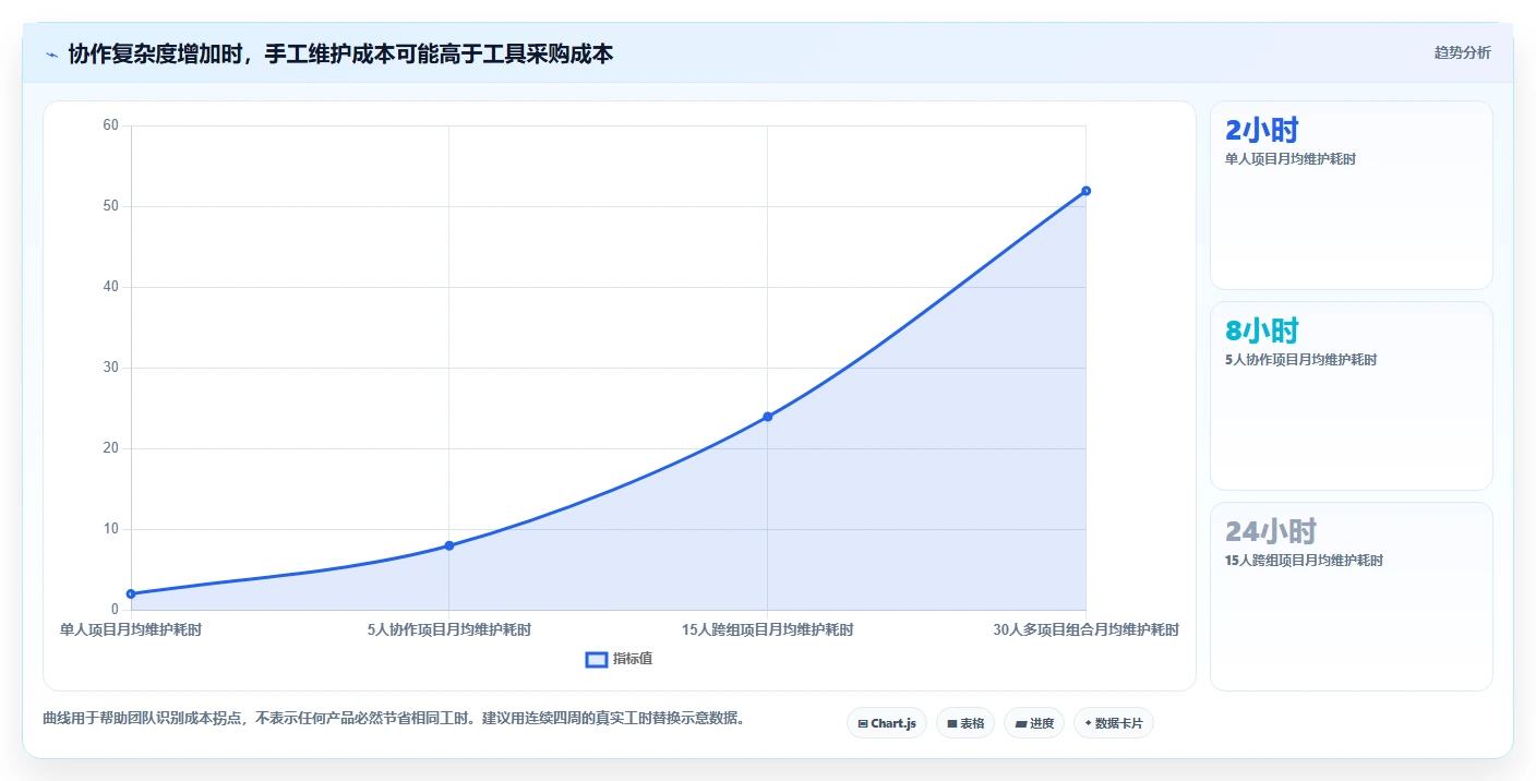 提升效率必备：2026年度5大excel项目管理工具推荐