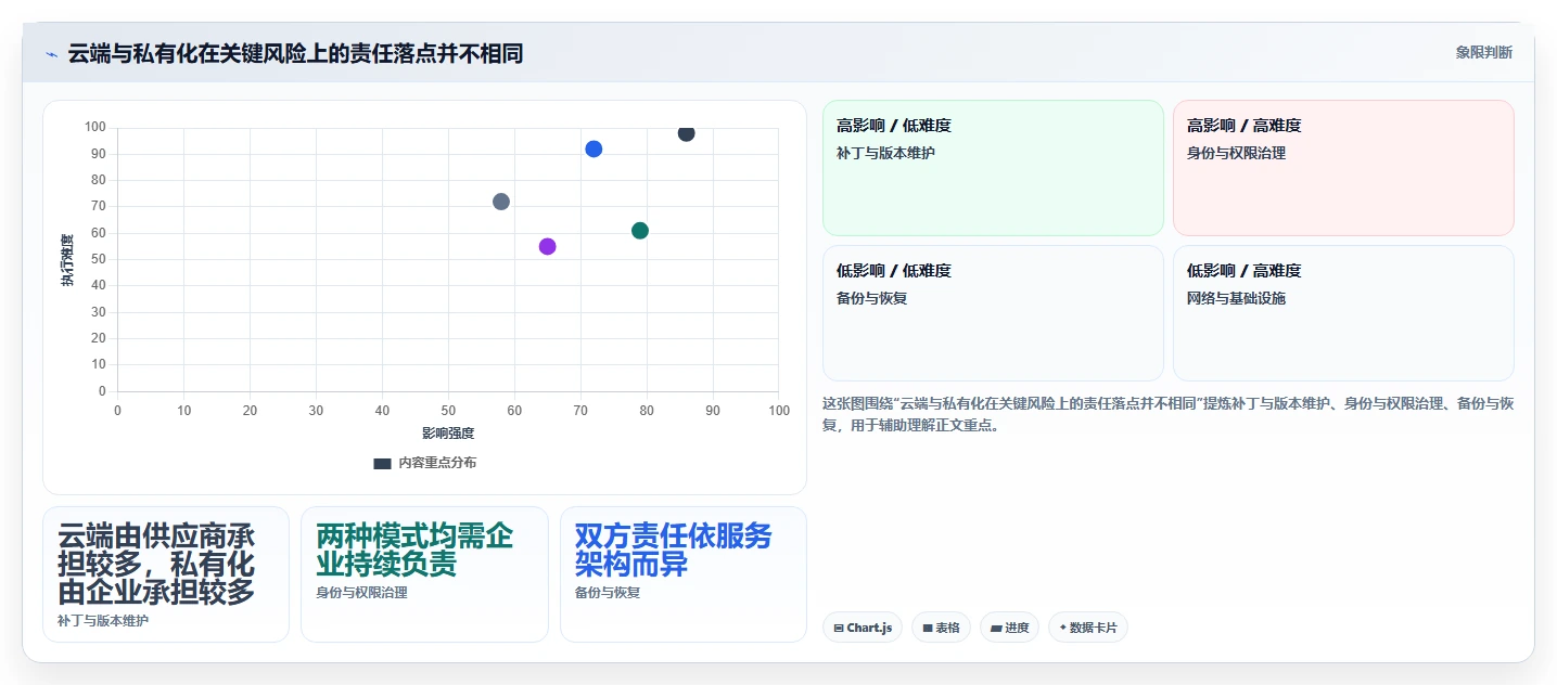 2026年项目管理软件部署模式对比:私有化与云端选型指南