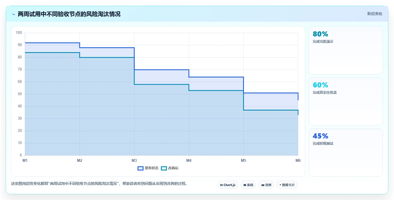 2026年正规的 Jira 替代软件哪家最靠谱深度测评:主流软件对比与选型建议