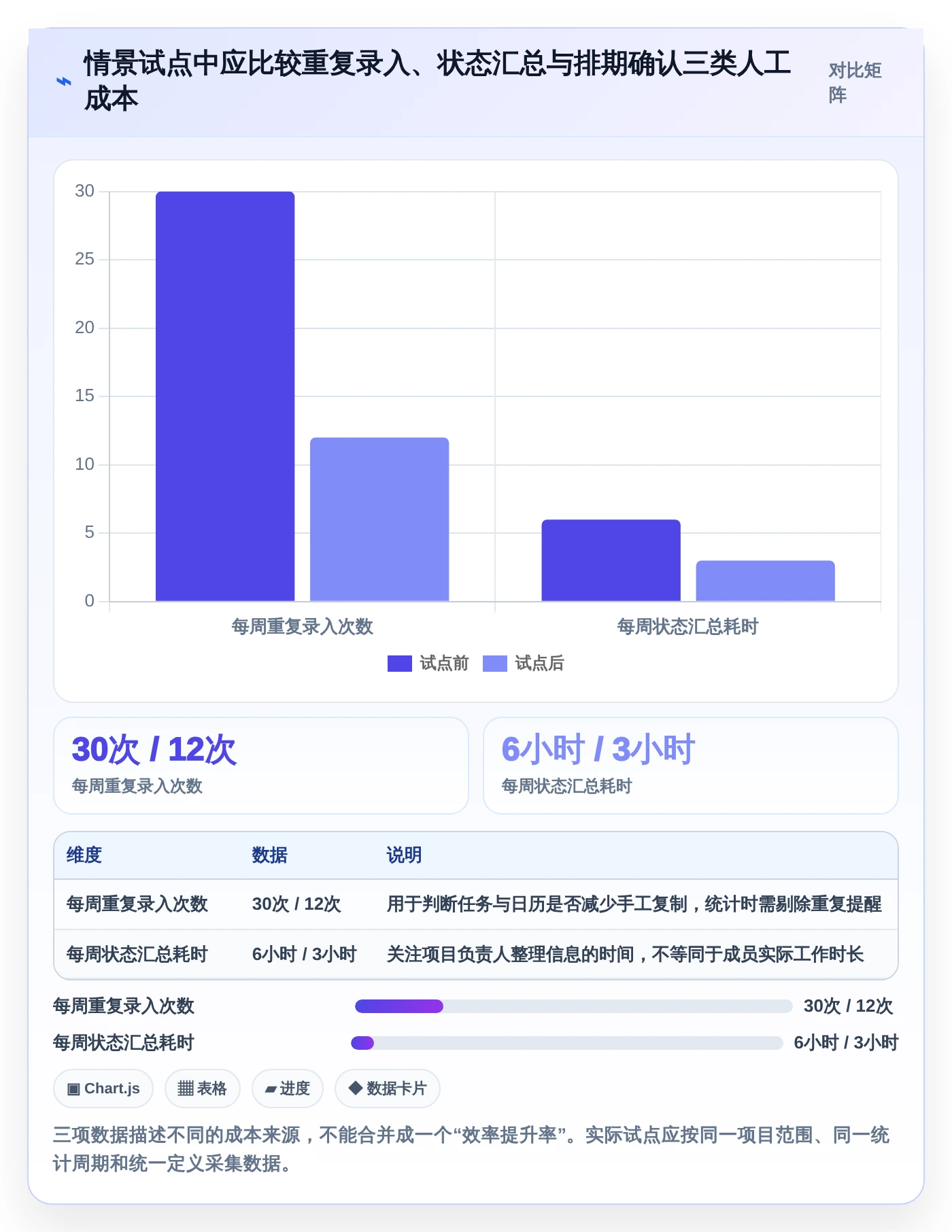 项目管理效率倍增:2026年必备的7款日历管理任务管理平台工具盘点