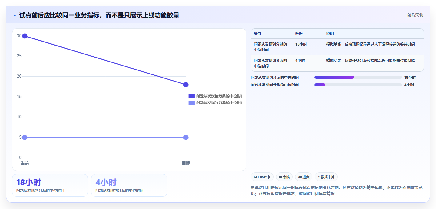 2026年工程项目管理软件选型指南:8款主流系统对比与推荐