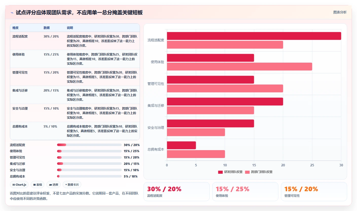 智能化项目管理新趋势:2026年7款顶级项目跟进管理系统深度分析