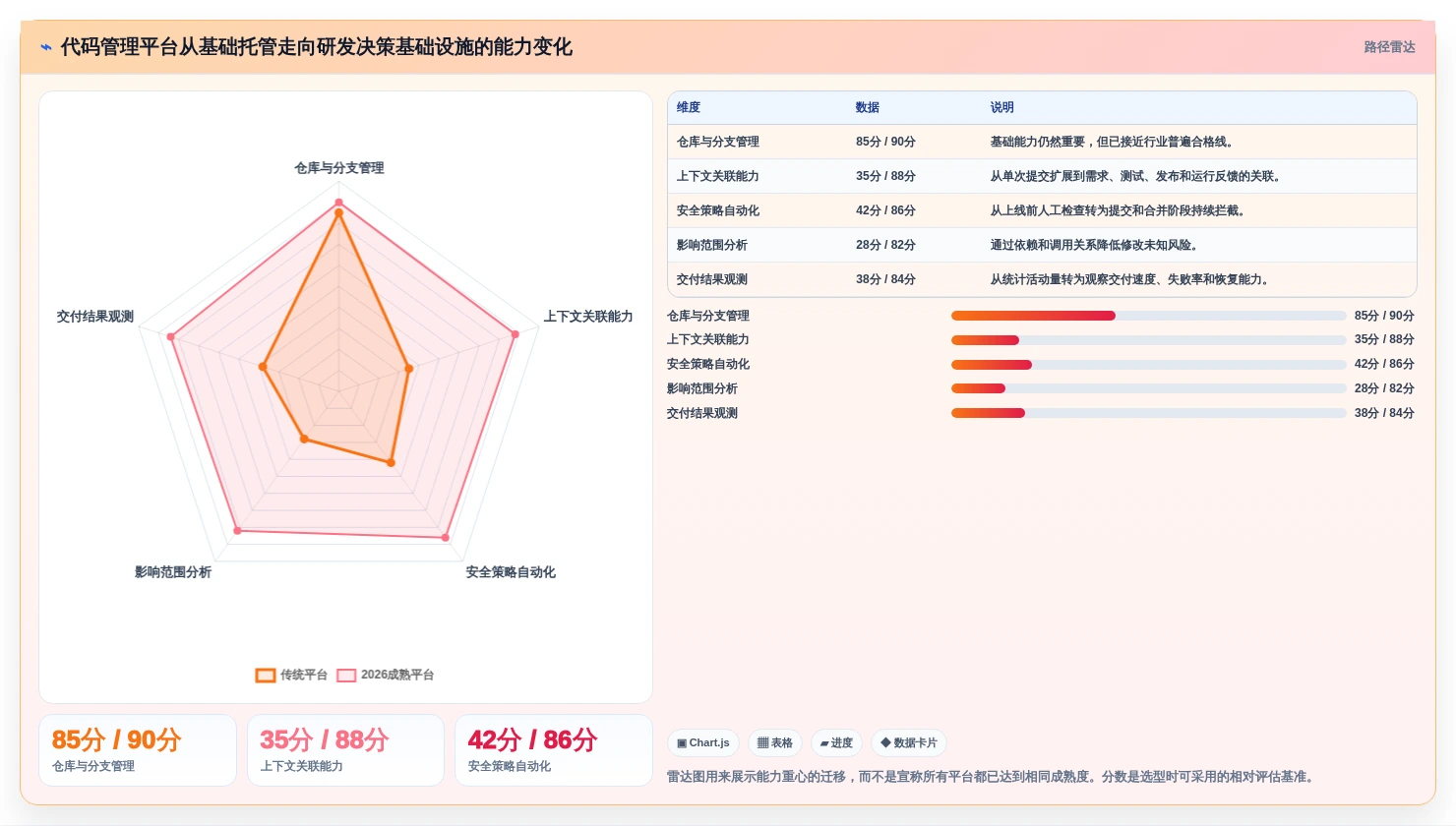 代码管理工具平台新趋势：2026年值得关注的5大革新功能