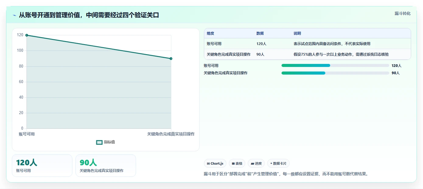 项目经理必读:2026年最值得投资的5大项目库管理系统工具对比