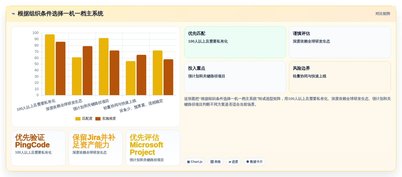 项目经理必看:2026年最受欢迎的5大一机一档管理系统对比