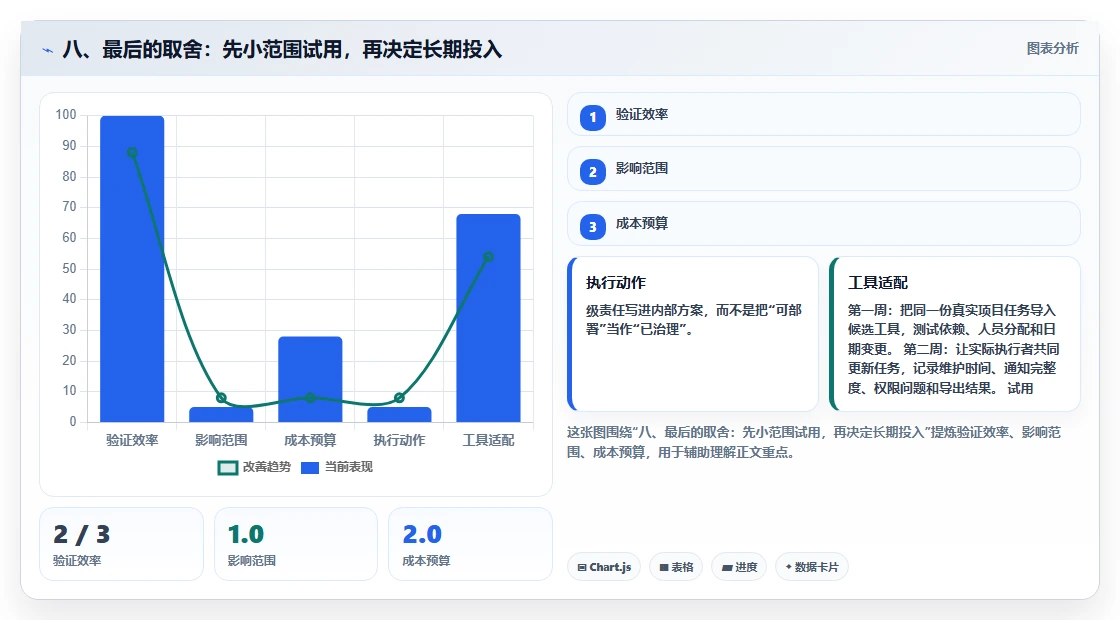 八、最后的取舍:先小范围试用,再决定长期投入