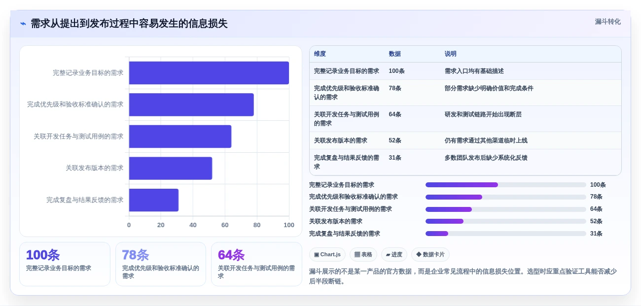 2026年最佳scrum管理软件对比:6款顶级工具助你提升团队效率