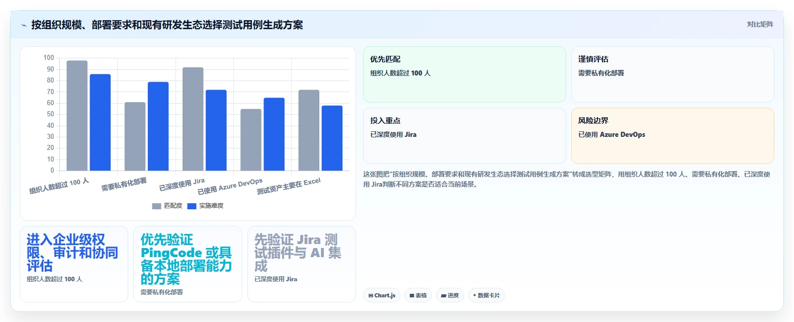 2026年效率飞升:6款顶级根据需求生成测试用例软件全面对比