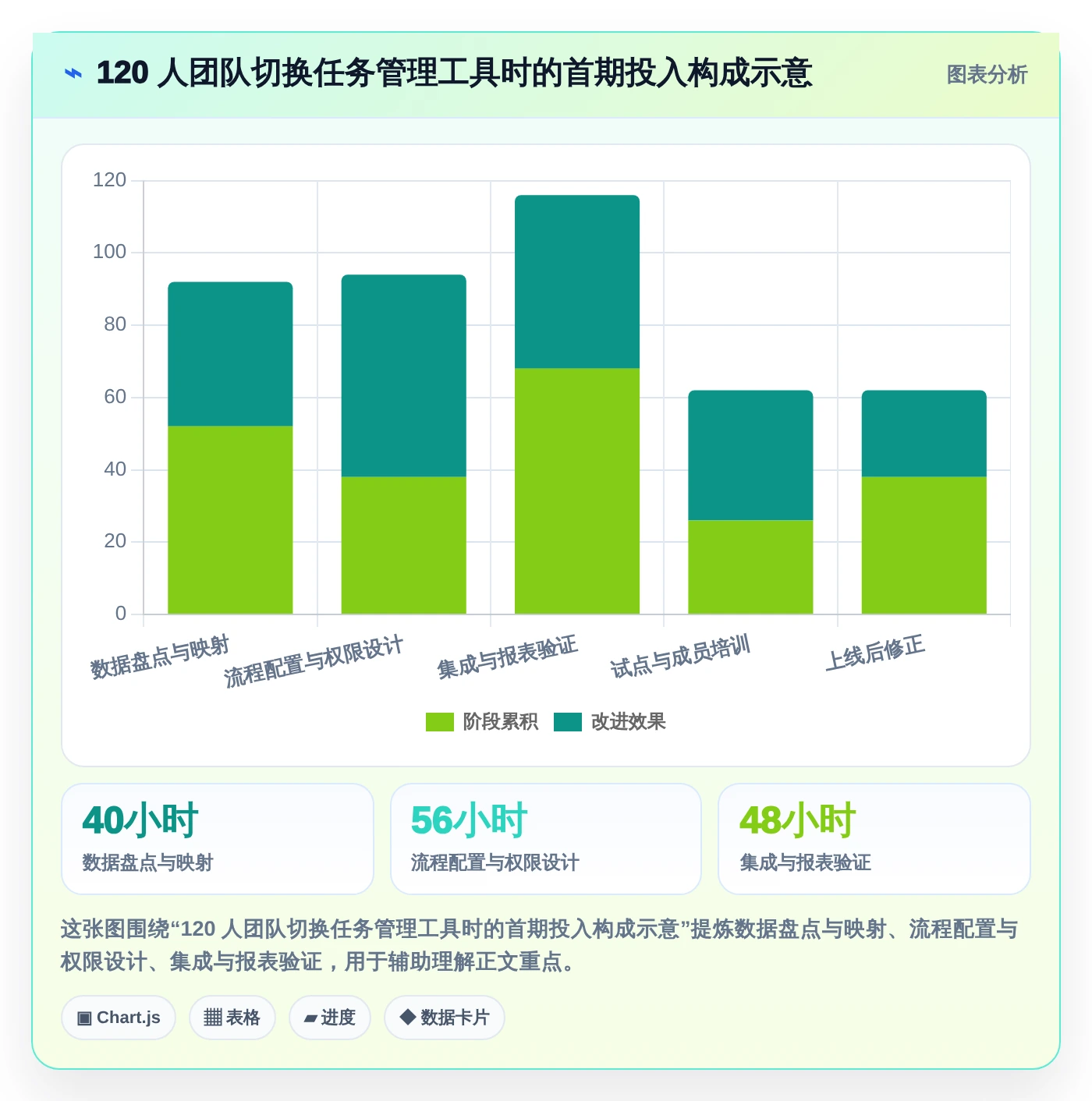 项目管理新趋势:2026年5款革新性日常工作任务跟进工具软件深度测评