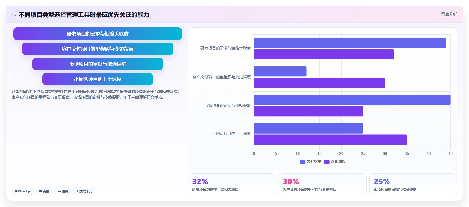 2026年高效项目管理工具推荐及深度测评分析