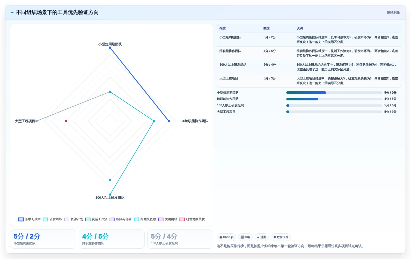 提升研发效率:2026年5大项目进度计划横道图在线生成工具对比分析