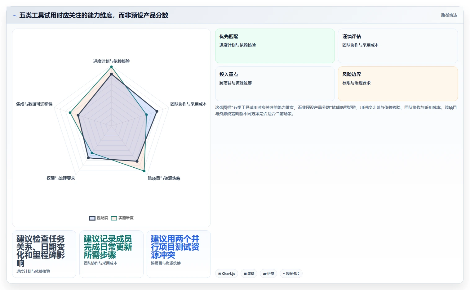 项目经理必看:2026年度5款顶级项目进度规划管理工具深度测评