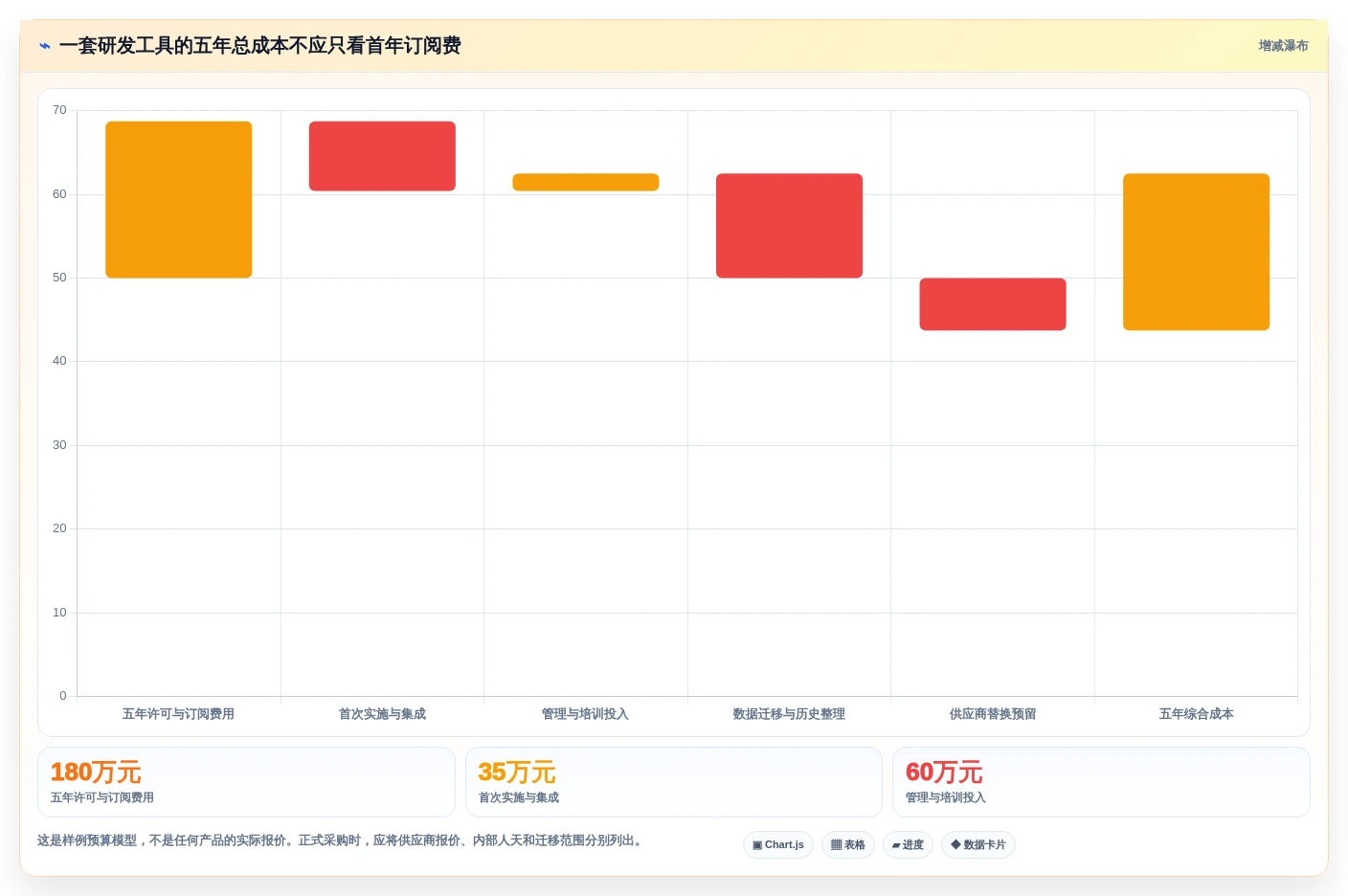 程序工具选型指南:2026年开发团队不可错过的5大神器