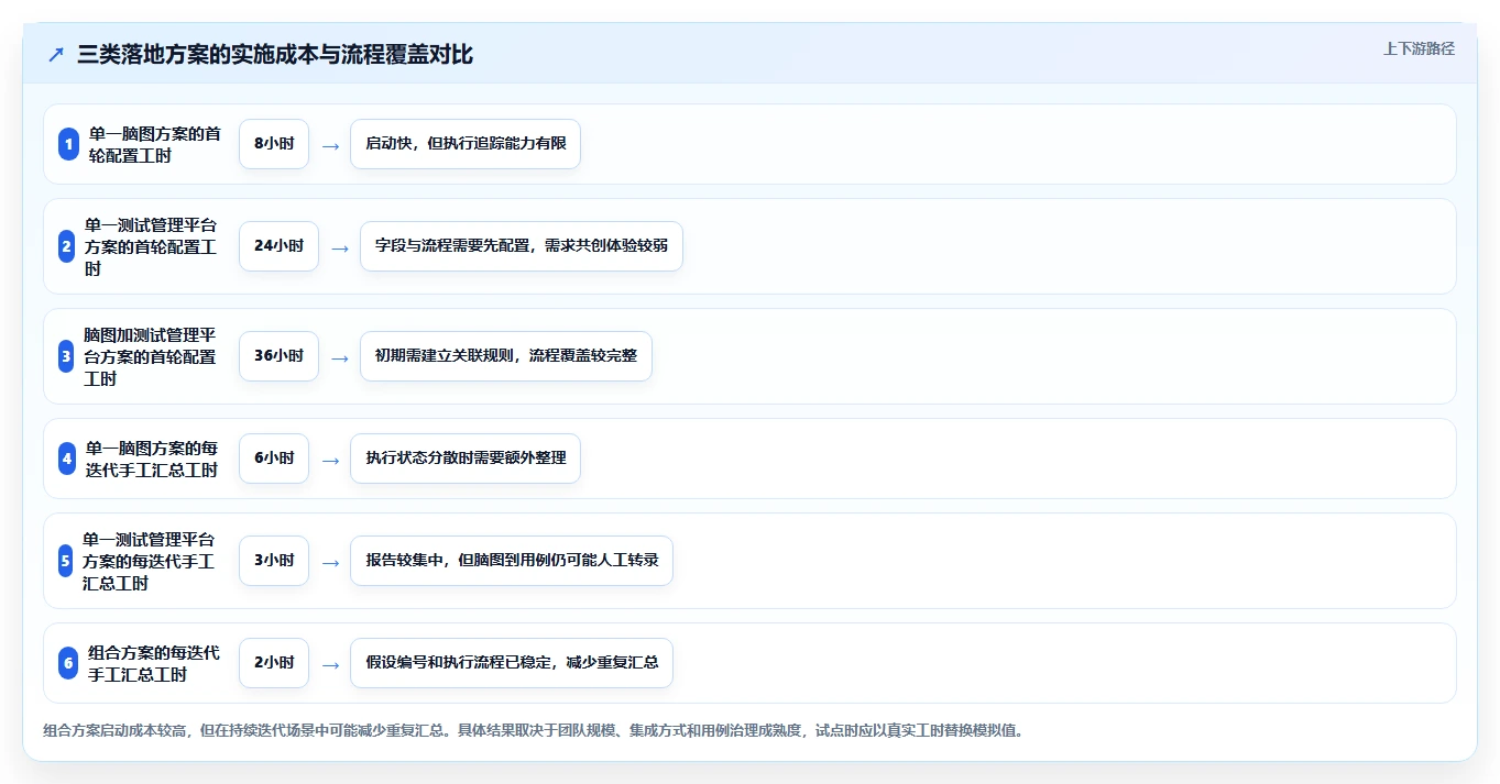项目经理福音:7款优秀脑图测试用例平台工具盘点(2026版)